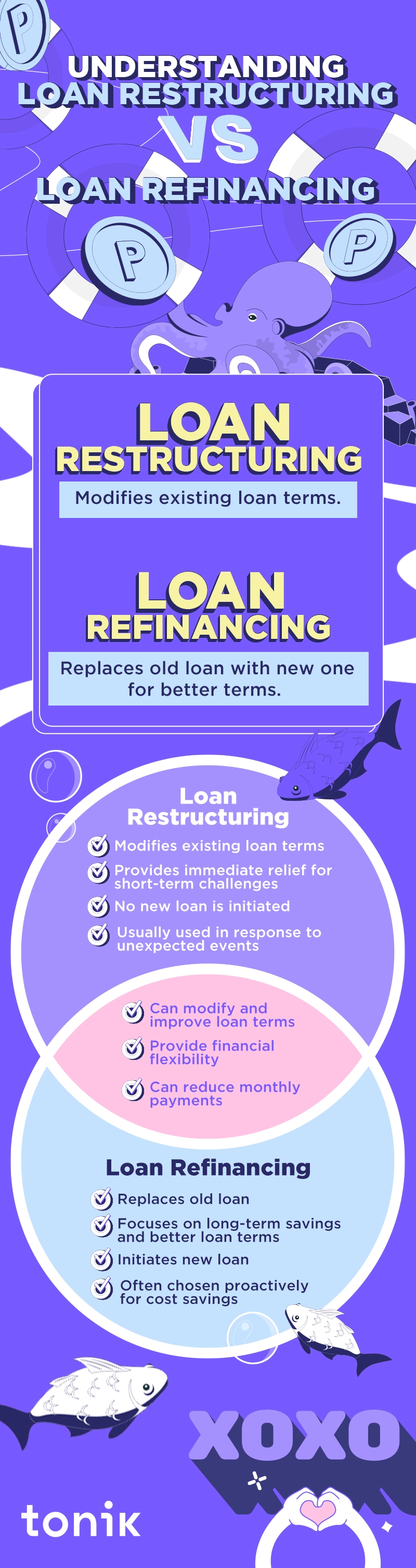 Infographic that explains the key similarities and differences of loan restructuring and loan refinancing