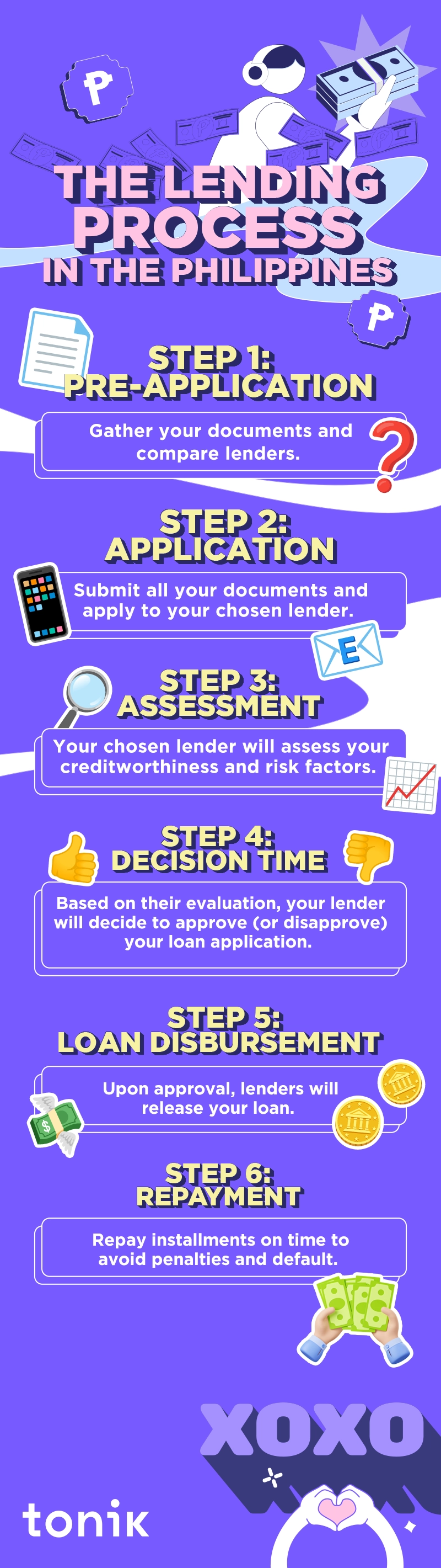 infographic that explains the lending process in the Philippines