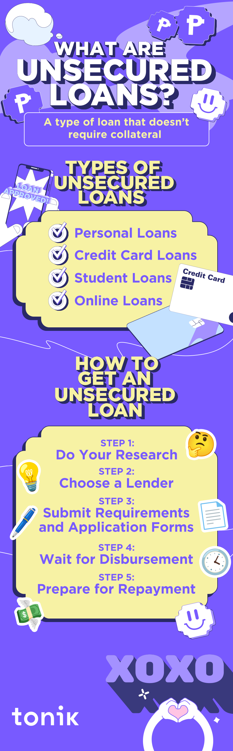 Infographic about getting an unsecured loan in the Philippines