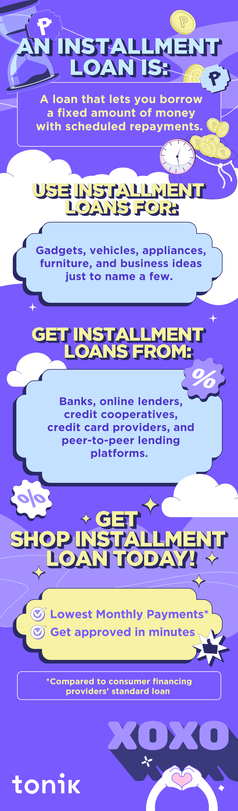 Infographic about installment loans