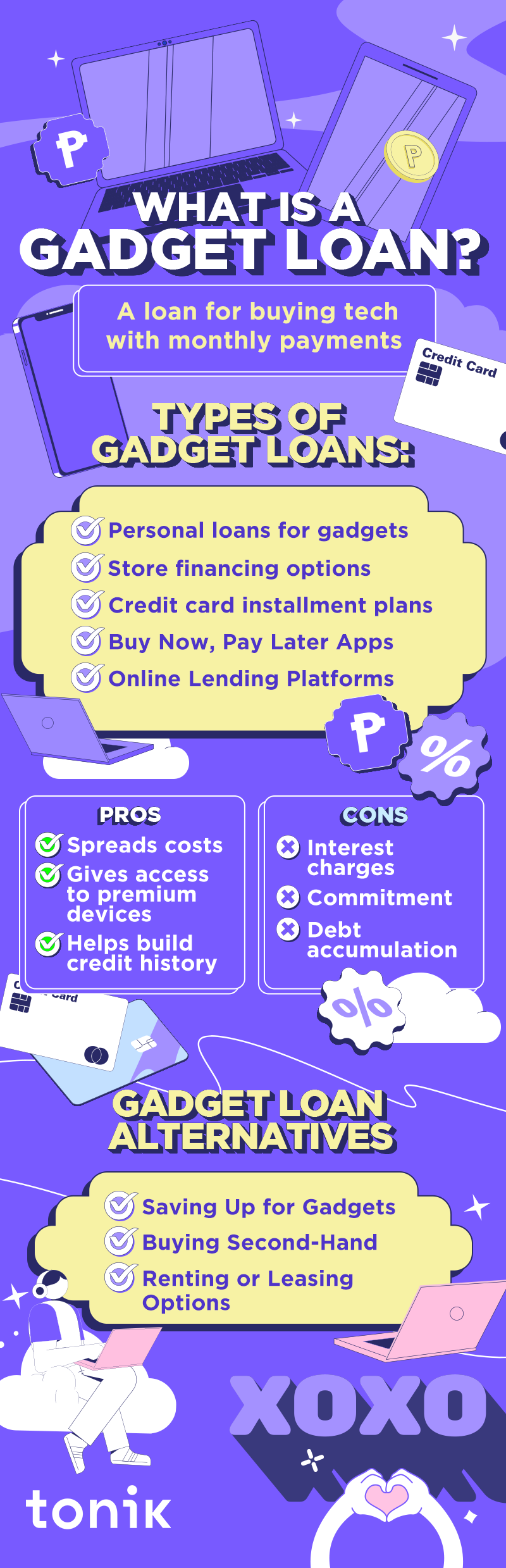 Infographic about gadget loan