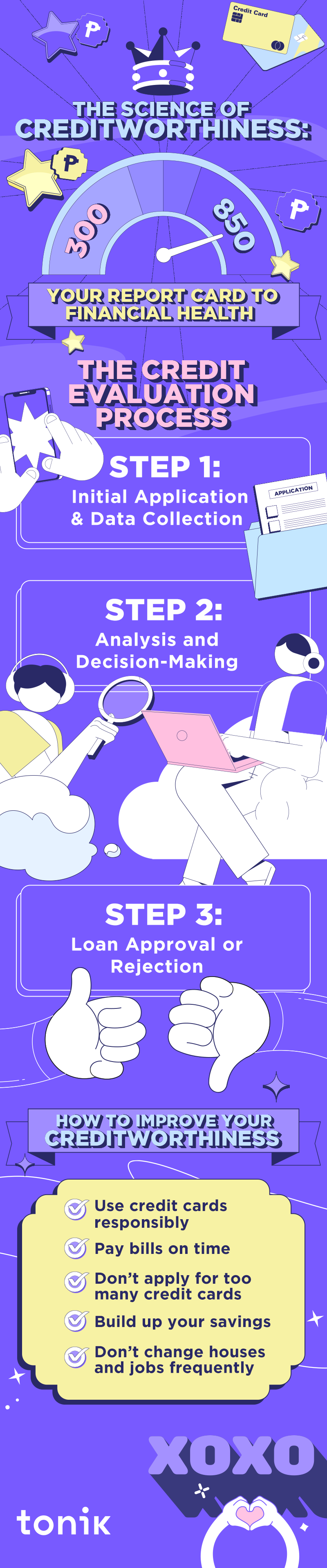 infographic explaining the credit evaluation process in the Philippines