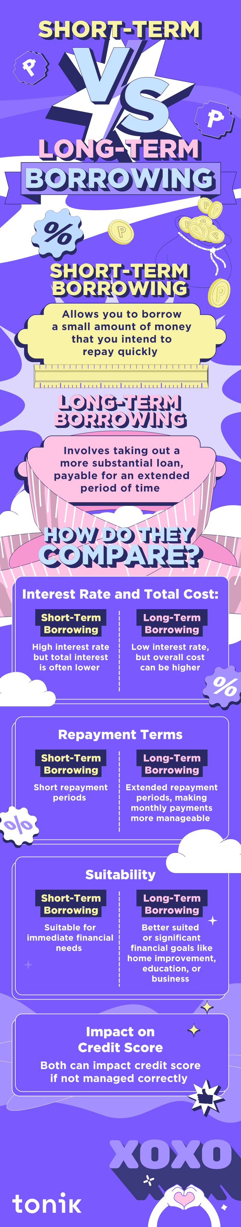 infographic that compares short-term and long-term borrowing