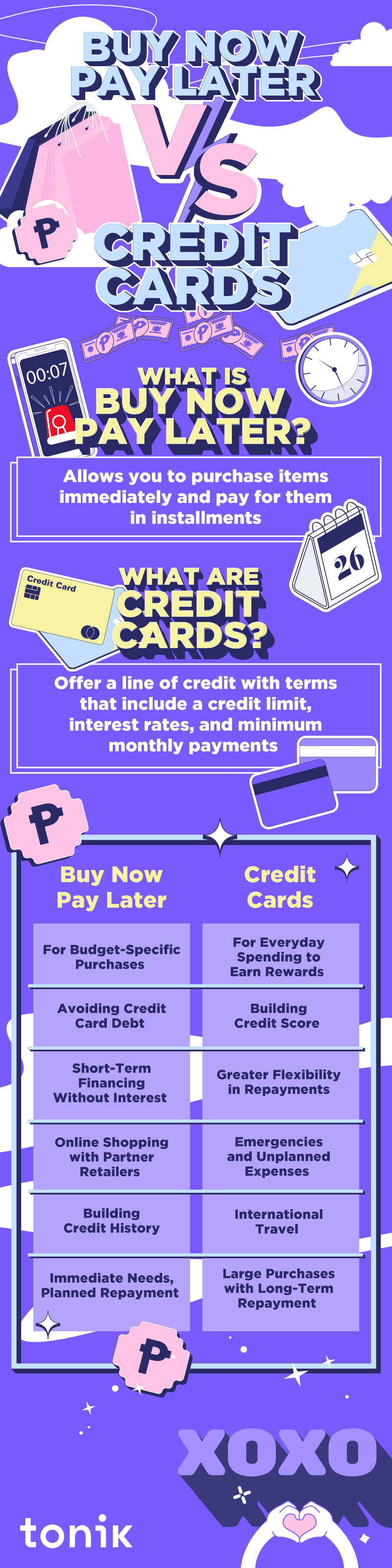 when to use credit cards vs buy now pay later