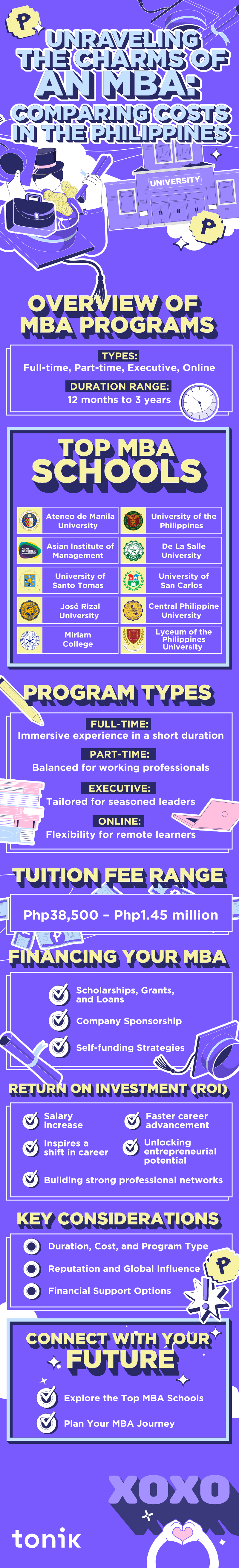 infographic that compares the costs of MBA programs in the philippines