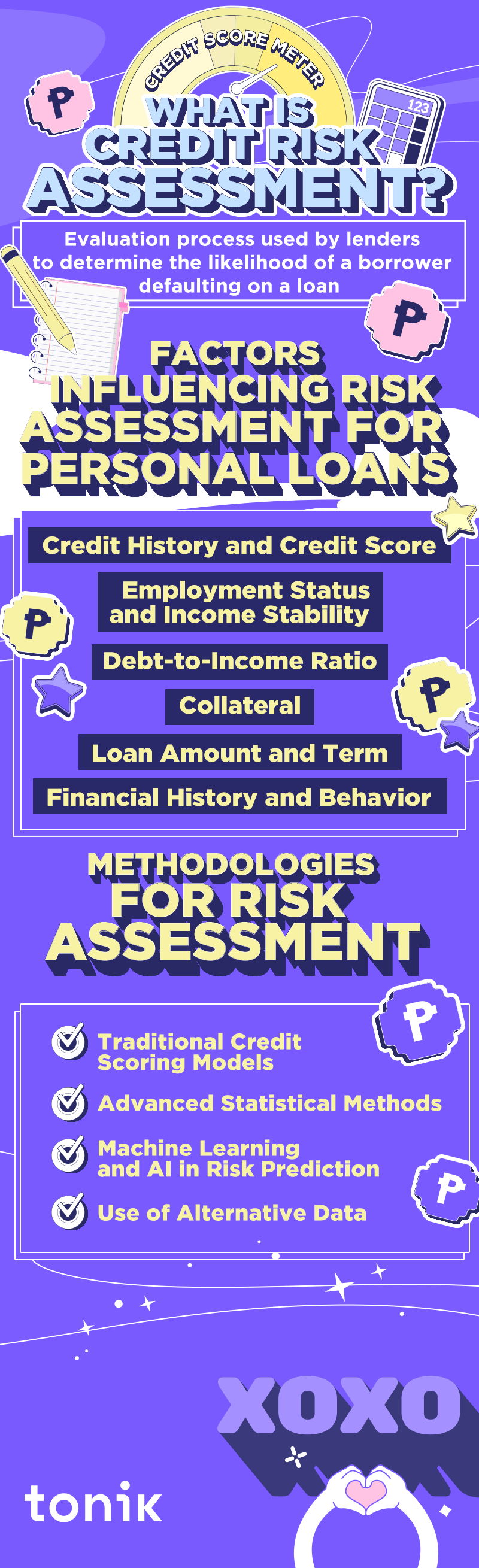 infographic on risk assessment in loan approvals