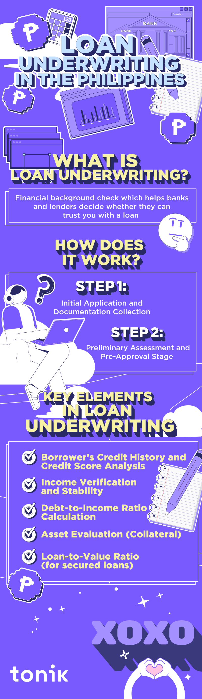 infographic on loan underwriting in the Philippines