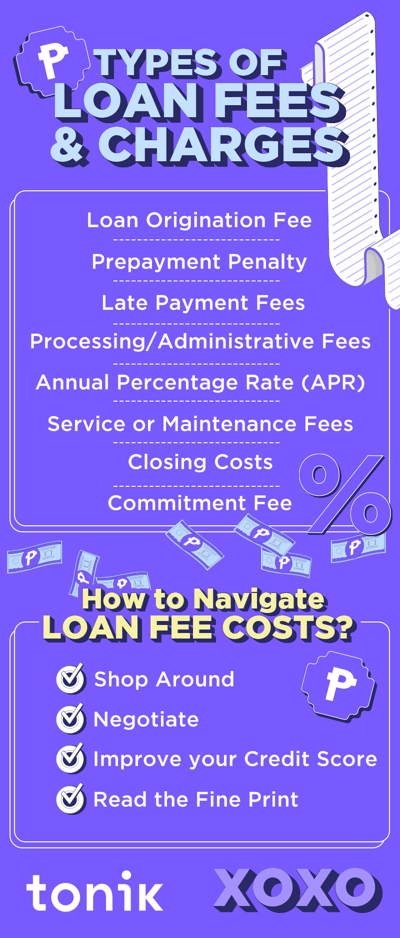 Infographic on loan fees