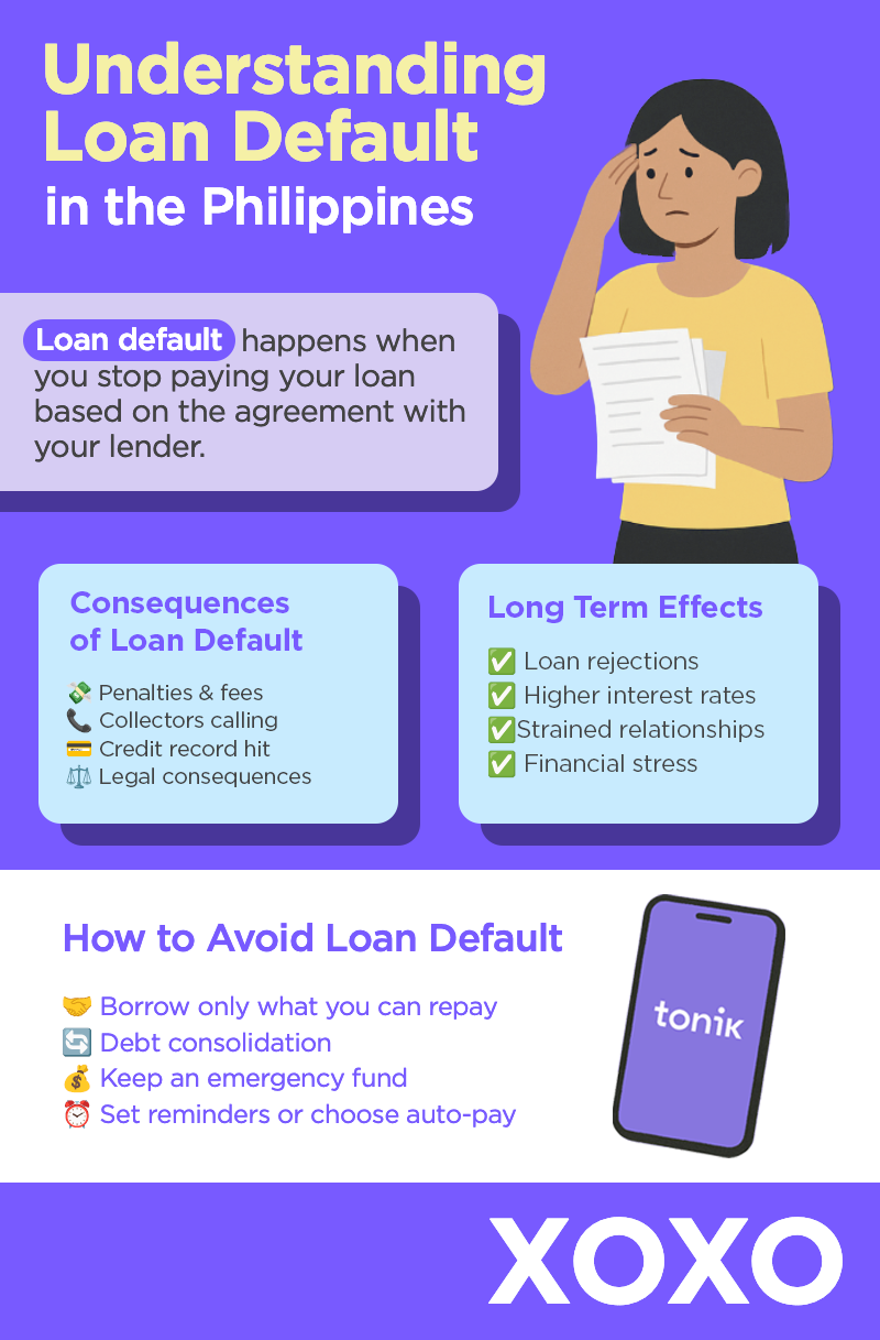 Infographic about Loan Default Explained: What It Means and How to Get Back on Track in the Philippines