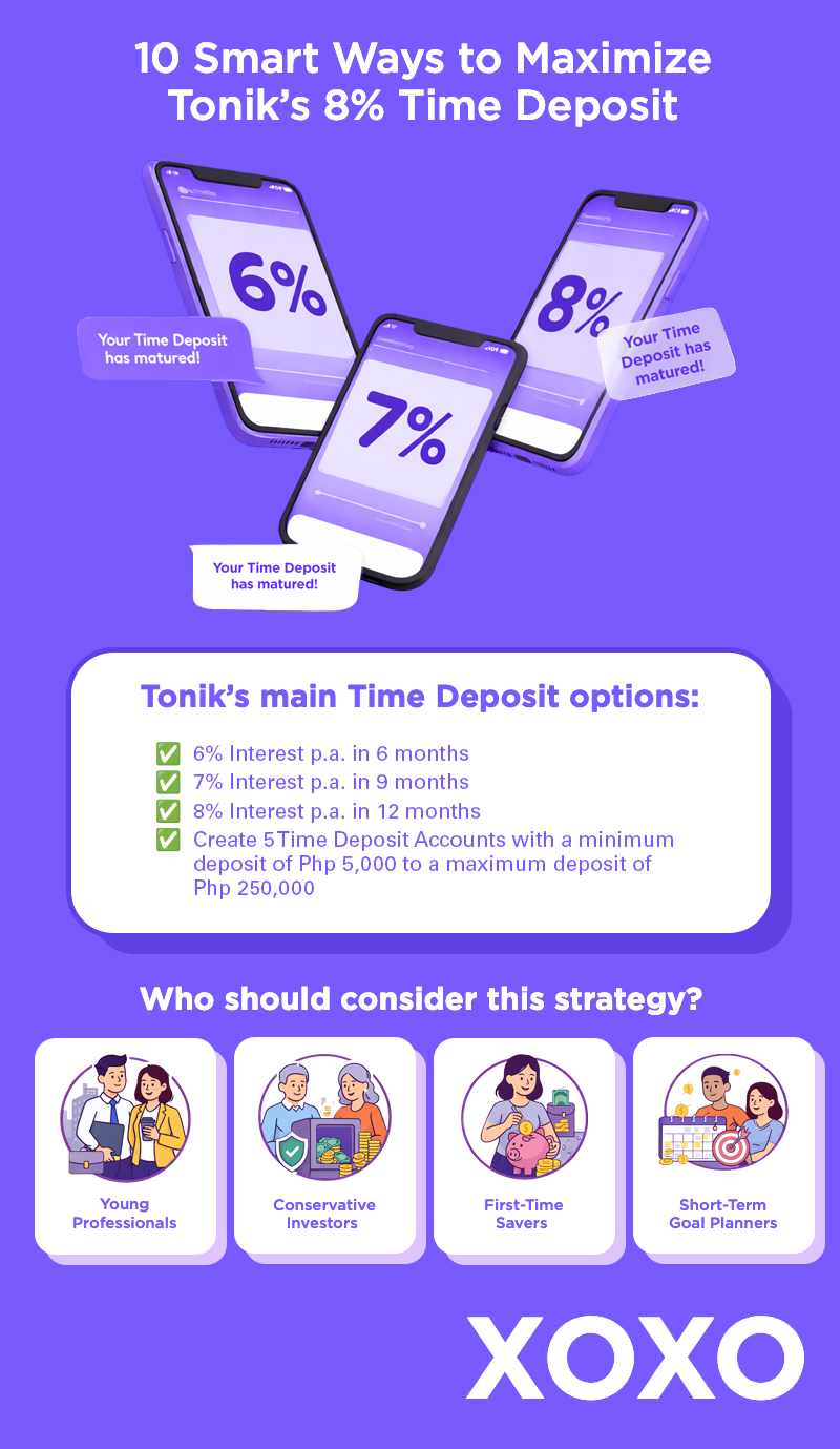 Tonik 8% Time Deposit infographic