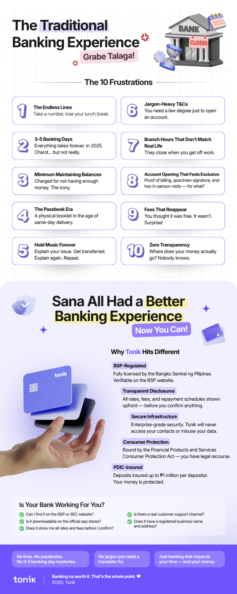 Digital Bank Loans