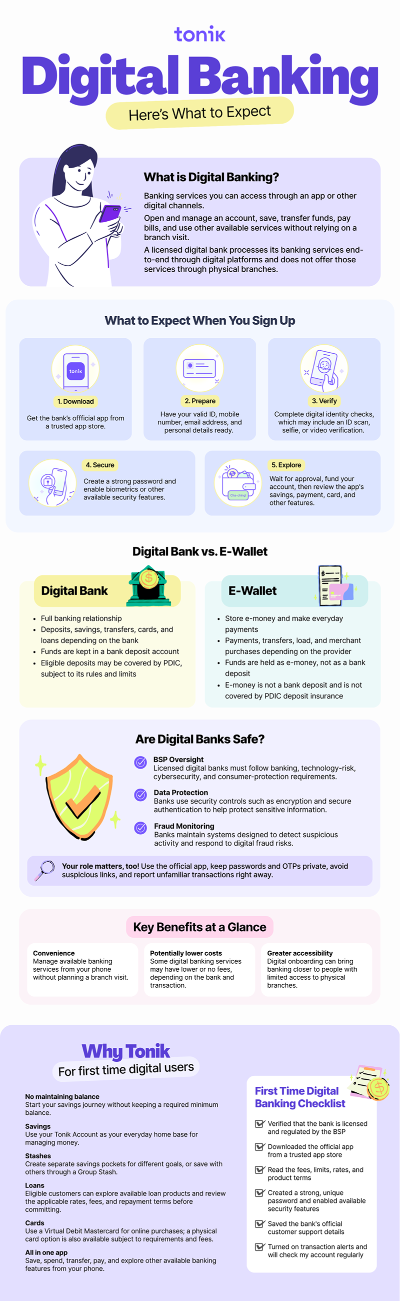digital banking for beginners