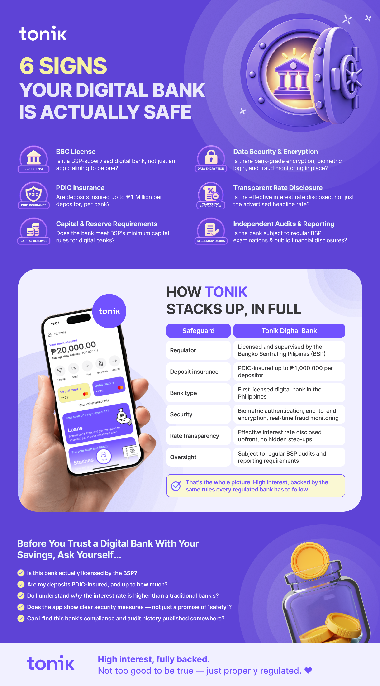 High Interest Infographic